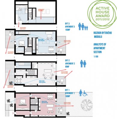 The students' competition Active House Award has its winners