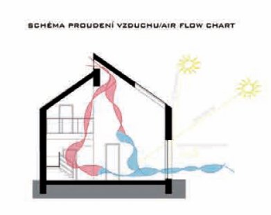 The students' competition Active House Award has its winners