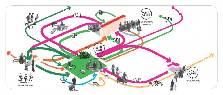 Introducing the winning projects of the Zumtobel Group Award 2012 - self-managed architecture workshop (AAA): R-URBAN in Paris