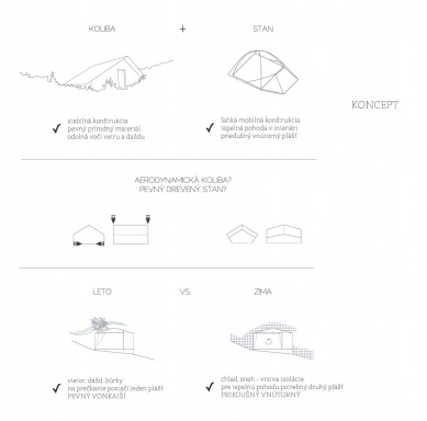 IV. Bohuslav Fuchs Award - Winning Projects - <Bivak v sedle> translates to <Campsite in the Saddle> - foto: Bc. Darina Bartková