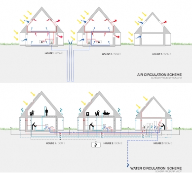 Celebration of Active Architecture