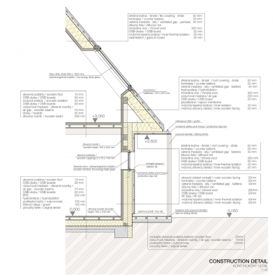 Celebration of Active Architecture