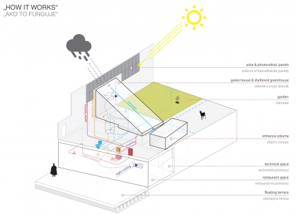 Celebration of Active Architecture