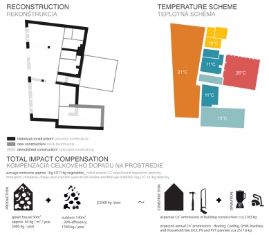 Celebration of Active Architecture