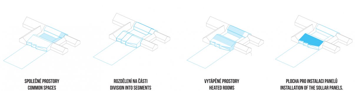 Celebration of Active Architecture