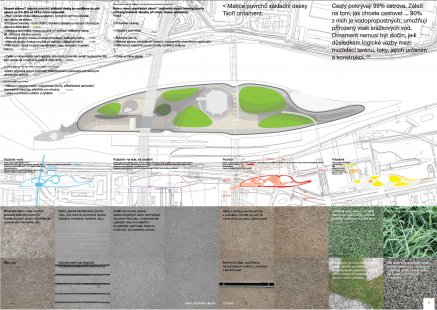 Proposal for the utilization and development of the Štvanice Island area in Prague - competition results - 2. price: RKAW s.r.o.