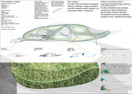 Proposal for the utilization and development of the Štvanice Island area in Prague - competition results - 2. price: RKAW s.r.o.