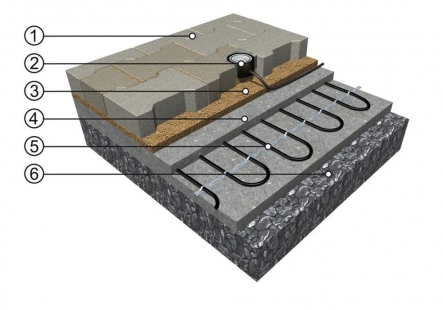 Electric heating cables protect sidewalks and gutters from snow and ice - ECOFLOOR MOVABLE COMMUNICATION 1 - Paved surface, e.g. interlocking paving 2 - Moisture sensor (water, snow, ice) 3 - Sand bed for interlocking paving 4 - Concrete slab (protects heating cable from vehicle load) 5 - ECOFLOOR(R) MAPSV/MADPSP heating cable or MST/MDT mat 6 - Solid gravel base (macadam)