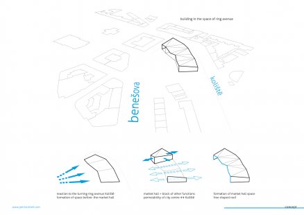 VI. Bohuslav Fuchs Prize - winning projects - 5 senses in architecture - Brno Market Hall - foto: Bc. Petr Štukheil