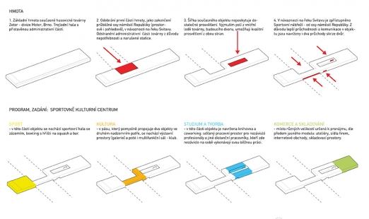 VII. Bohuslav Fuchs Prize - awarded projects - Reconversion of the Zetor factory – engine division into a sports and cultural center - foto: Bc. Marek Petrík