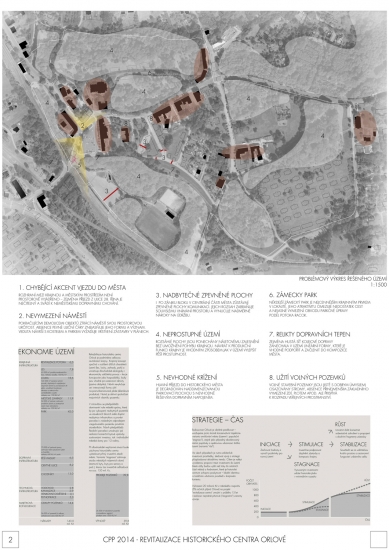 Revitalization of the Historical Center of Orlová - Competition Results - 1. price - proposal no. 7