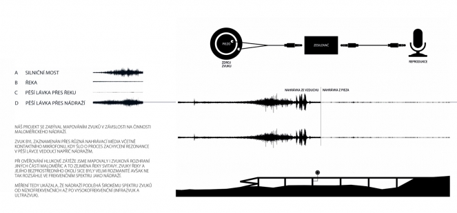 X. Bohuslav Fuchs Award - winning projects - Echosound - foto: Bc. Karolína Melichárková, Bc. Tereza Buryová