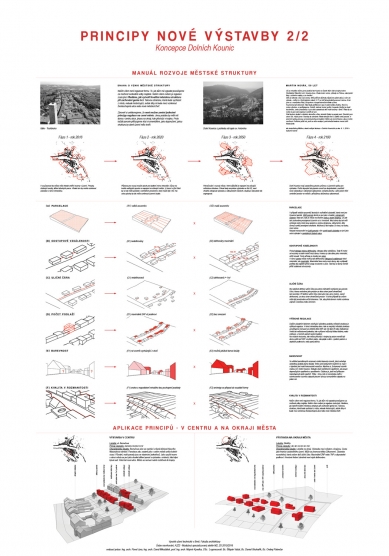 X. Bohuslav Fuchs Award - winning projects - Strategy for Dolní Kounice - foto: Bc. Daniel Struhařík, Bc. Štěpán Vašut, Bc. Ondrej Palenčar