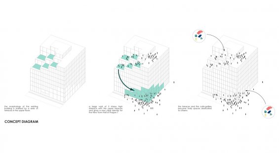 New Town Hall for Prague 7 - competition results - 2nd place - foto: Anne-Sereine Tremblay, Jan Kudlička