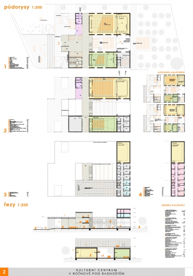 Results of the competition: Cultural Center in Rožnov pod Radhoštěm - 1. price - Archteam design office s.r.o., Brno