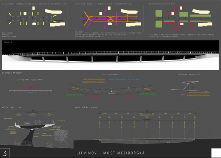 Solution for the bridge over Mezibořská Street in Litvínov - competition results - Reward - foto: Akad.arch. Ing.arch. Libor Kábrt, Ing.arch. Gabriela Elichová, Ing.arch. Martin Elich