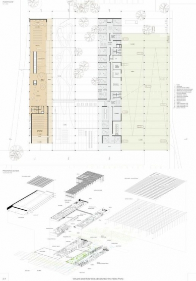 <div>Entrance area of the Botanical Garden of the Capital City of Prague - competition results</div> - 2nd prize - foto: D3A