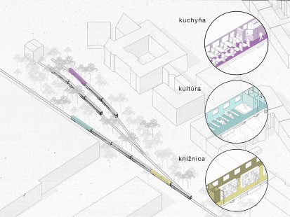 Superstudio 2018 - winning and awarded projects - 1st place: Traináky - foto: Cehula Marek, Jurčo Ondrej, Longauerová Anna (FU TUKE, Košice)