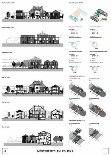 Urban Housing Polička - competition results - 3rd place - foto:  Ing.arch. Jan Doubek,  Ing.arch. Soňa Minárechová 