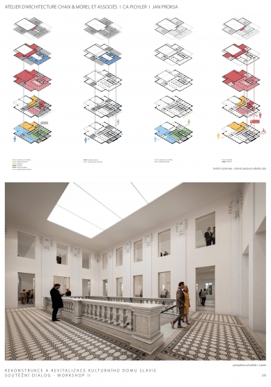 Rekonstrukce kulturního domu v Č. Budějovicích - výsledky dialogu - 1. místo - foto: Chaix & Morel et associés / CA Pichler / Jan Proksa