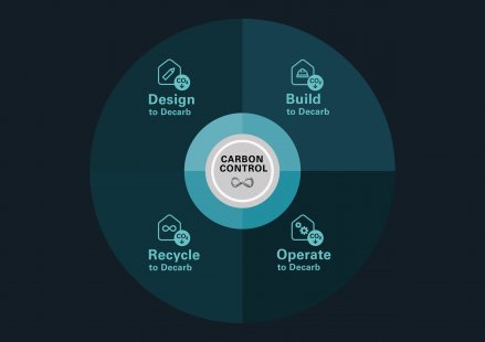 Schüco Carbon Control will contribute to the carbon neutrality of buildings - S Carbon Control offers Schüco a range of products and services throughout the entire life cycle of a building, in four phases: design, construction, operation, and disposal.