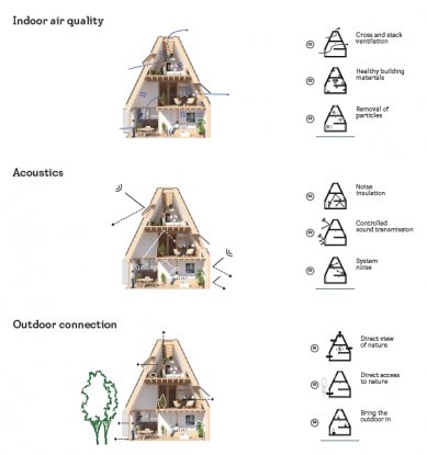 VELUX opened the visionary sustainable village Living Places