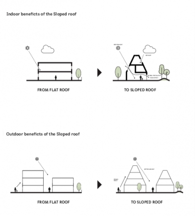 VELUX opened the visionary sustainable village Living Places